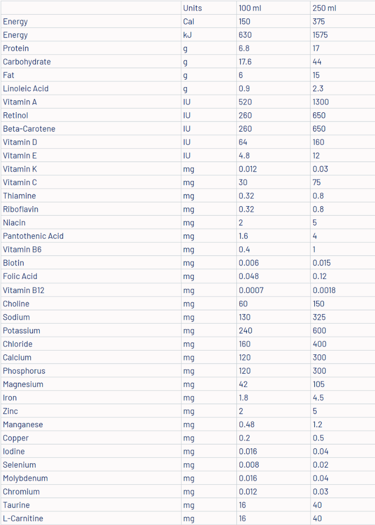 Isosource 1.5 High Protein