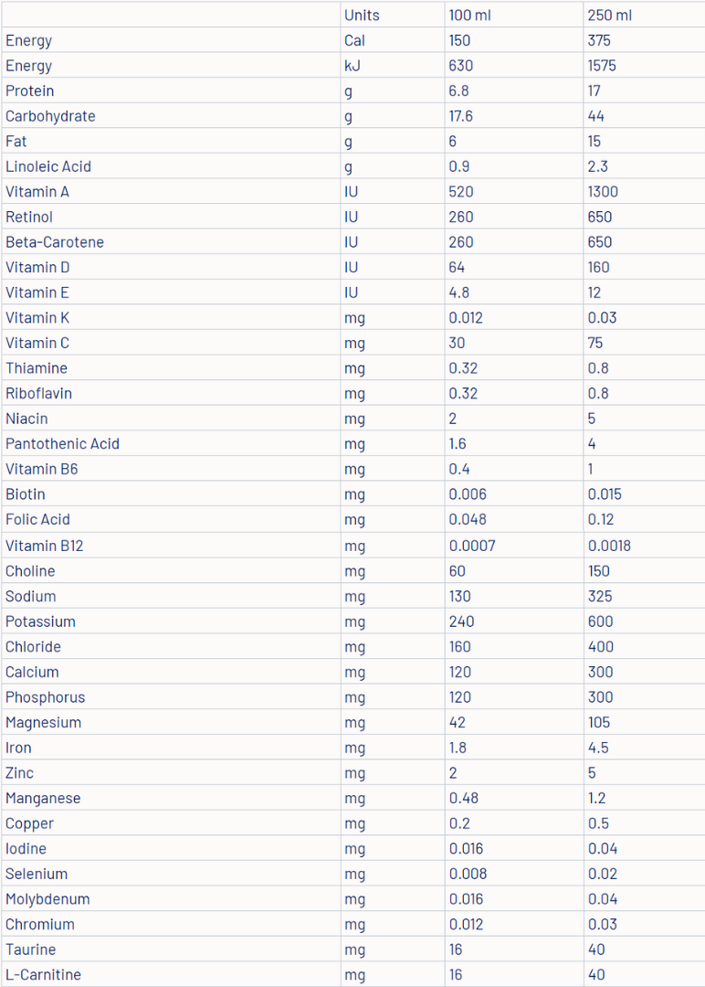 IsoSource 1.5 High Protein